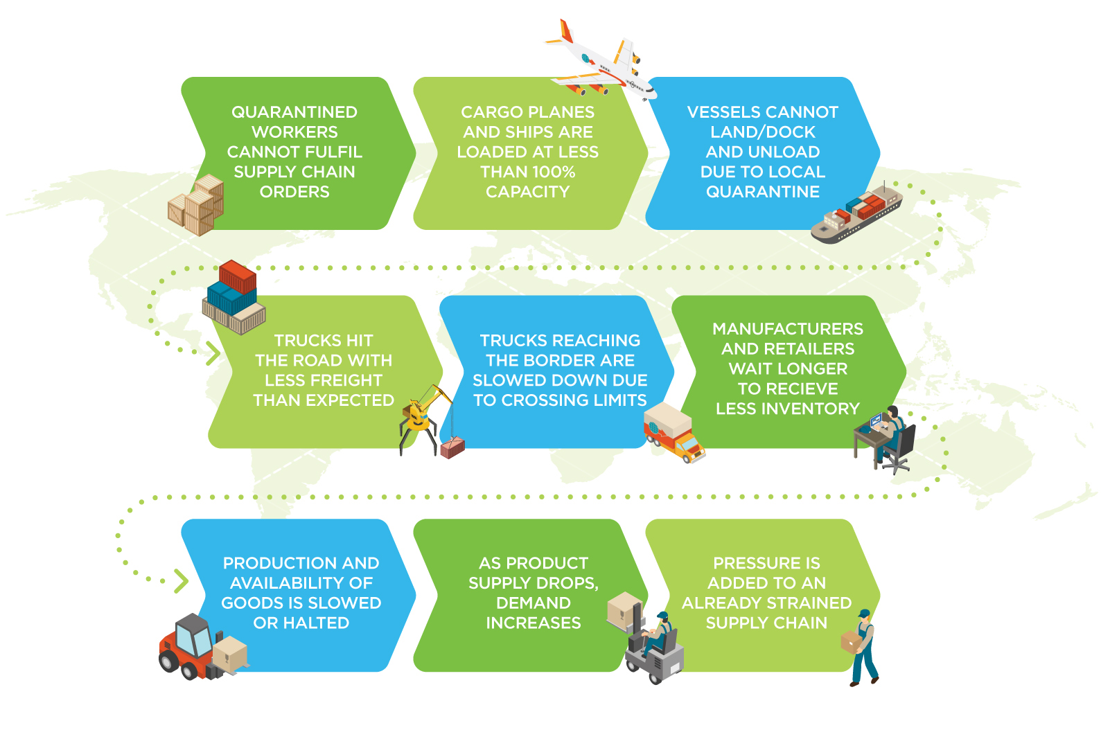 Chain reaction of how global disruption impacts the T&L industry